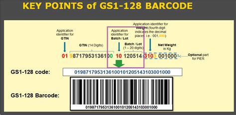 batch number lookup.